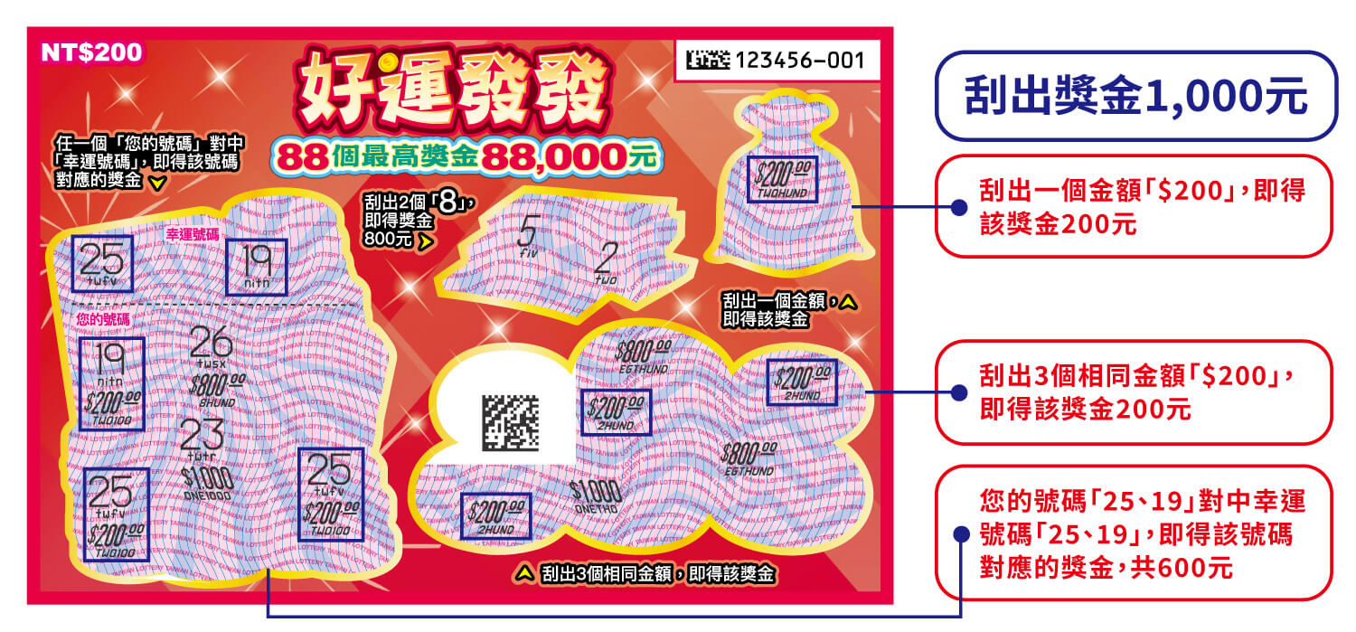 好運發發刮刮樂玩法圖解