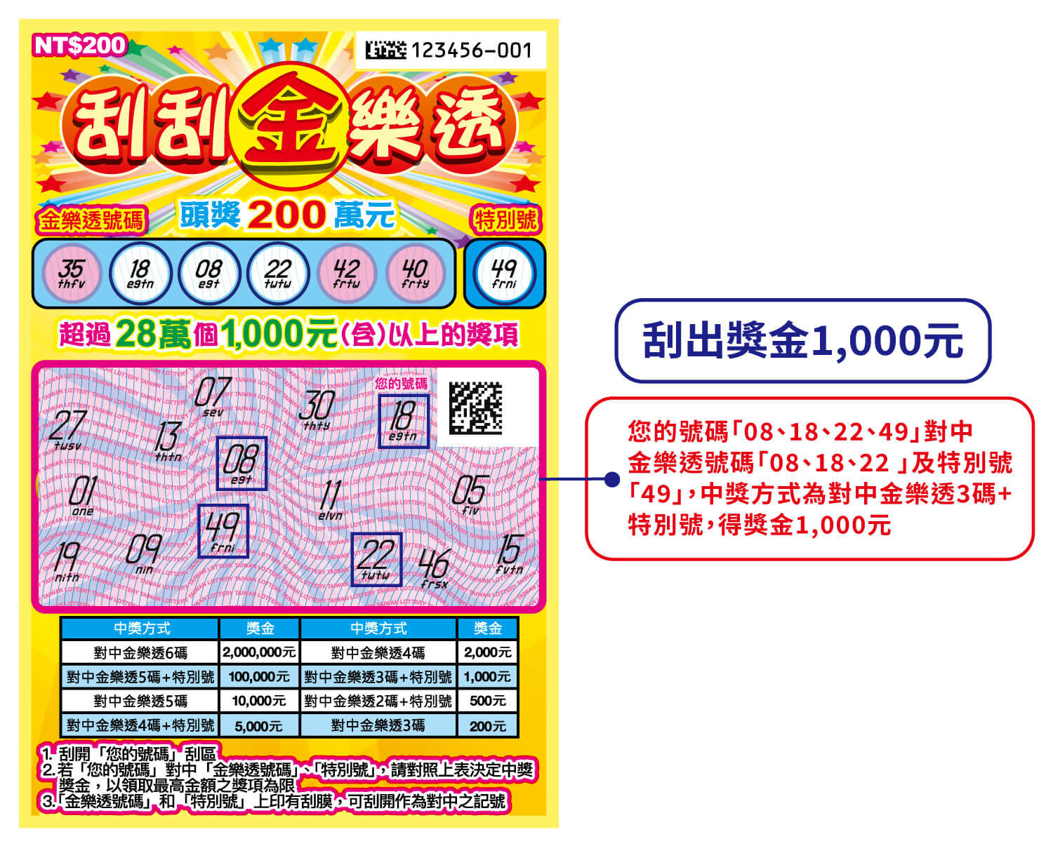 刮刮金樂透刮刮樂玩法圖解