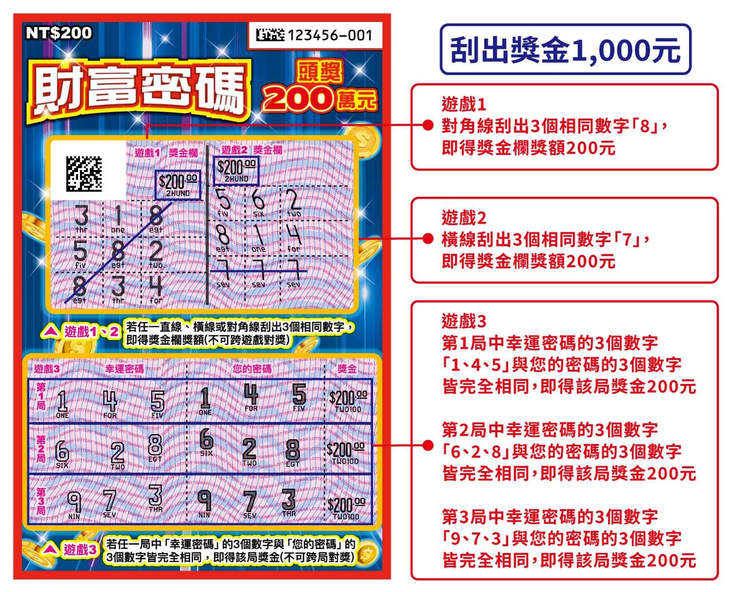 財富密碼刮刮樂玩法圖解