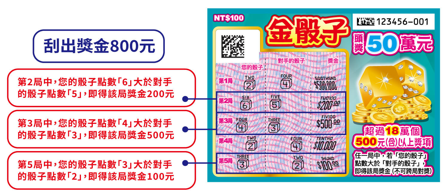 金骰子刮刮樂玩法圖解